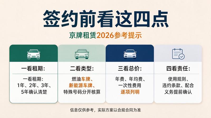 2026年北京车牌市场趋势
